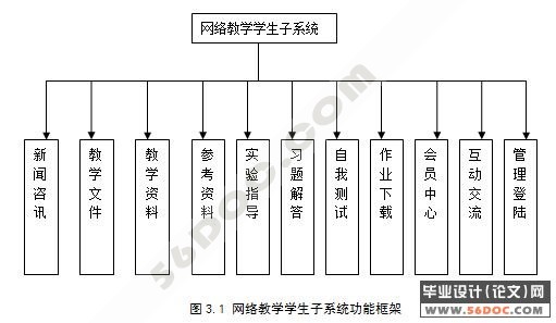 网络课程教学系统的设计(教师+学生+管理员)(JSP+SQLServer)