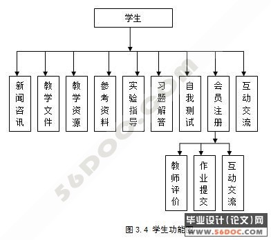 网络课程教学系统的设计(教师+学生+管理员)(JSP+SQLServer)