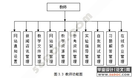 网络课程教学系统的设计(教师+学生+管理员)(JSP+SQLServer)
