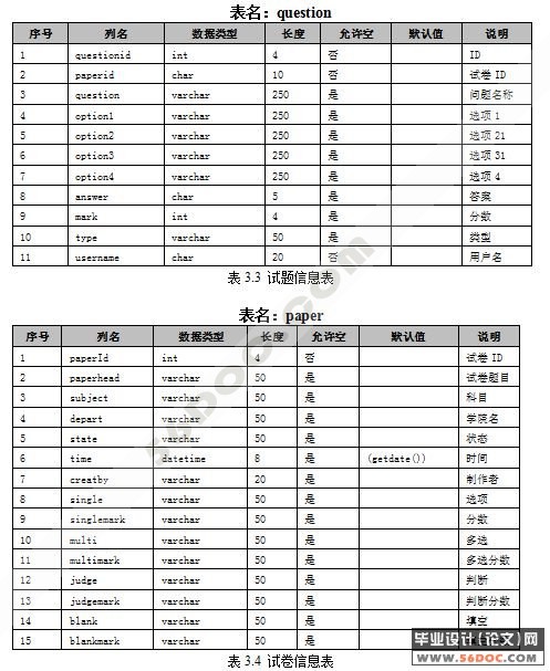 试卷题库生成系统的设计与实现(Eclipse+JSP+SQL000)