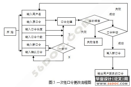 安全模块(口令安全模块与文件传输安全模块)的设计