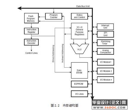 ATmega16开发系统设计(附protel电路图和C语言程序)