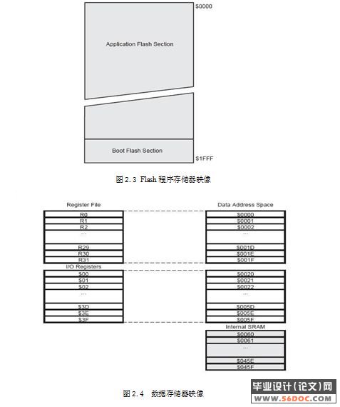 ATmega16开发系统设计(附protel电路图和C语言程序)