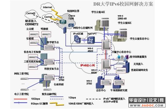 以IPv6为核心的下一代校园网网络组建设计