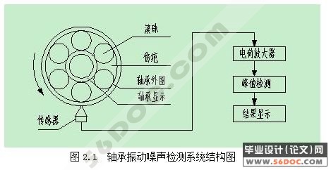 数字式峰值电压检测系统设计(附VHDL程序和Protel电路图)