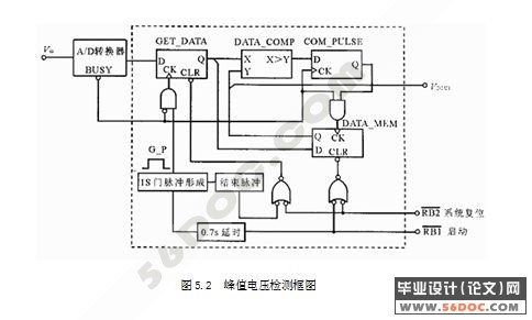 数字式峰值电压检测系统设计(附VHDL程序和Protel电路图)