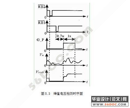 数字式峰值电压检测系统设计(附VHDL程序和Protel电路图)