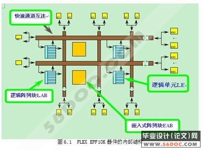 数字式峰值电压检测系统设计(附VHDL程序和Protel电路图)