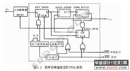 数字式峰值电压检测系统设计(附VHDL程序和Protel电路图)