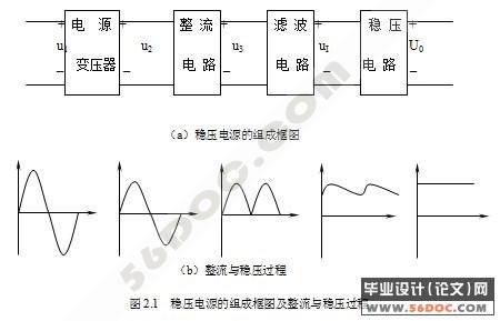 小型单色点阵LED电子显示屏的设计