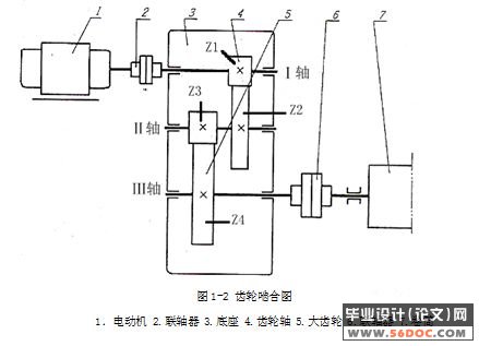 二级圆柱齿轮减速器的设计(附答辩记录)