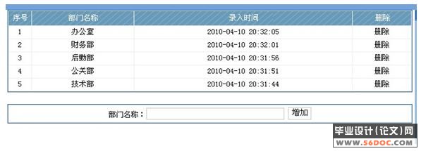 资金管理系统的设计(MyEclipse+jdk+mysql)