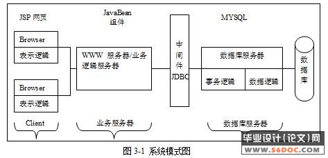 资金管理系统的设计(MyEclipse+jdk+mysql)