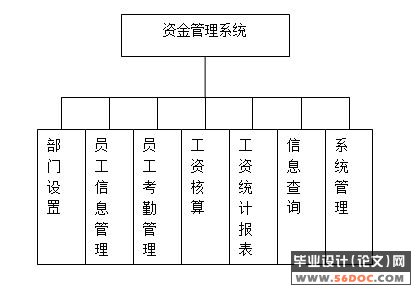 资金管理系统的设计(MyEclipse+jdk+mysql)