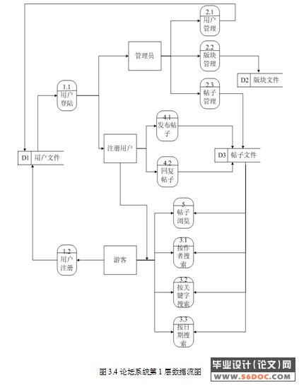 基于.NET的论坛管理系统的设计(ASP.NET2.0+SQL2000)