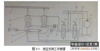 液压支架造型设计与三维建模(PROE+CAD)