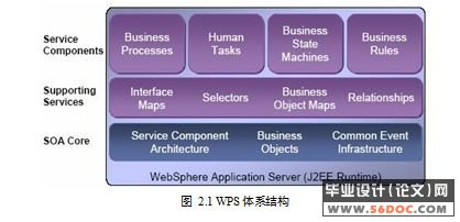 基于IBM WebSphere Process Server 的电信业务应用