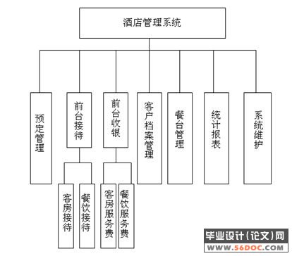 基于Delphi的酒店管理系统的设计与实现