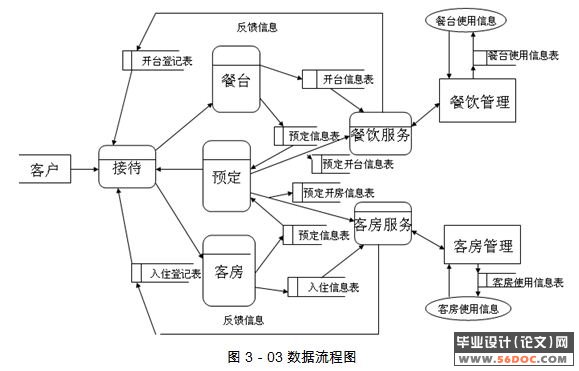 基于Delphi的酒店管理系统的设计与实现