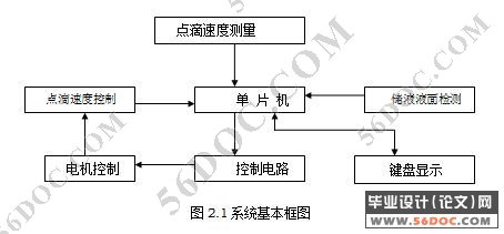 基于单片机的智能液体点滴速度监测与控制装置