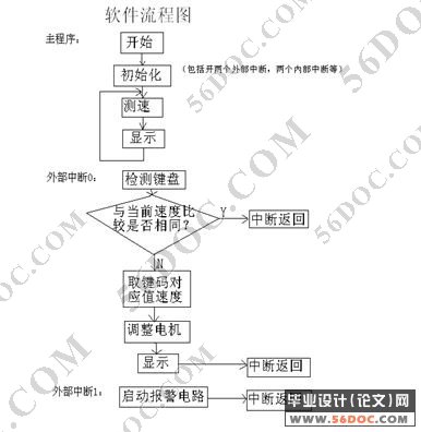 基于单片机的智能液体点滴速度监测与控制装置