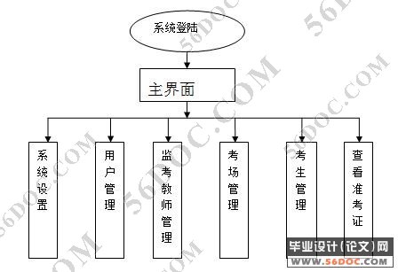 监考安排管理系统的设计与实现(VB+Access)