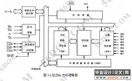 中断接口器件功能演示的可视化设计(8259A芯片仿真)(C++程序)