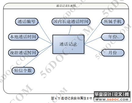 基于ASP.NET2.0电信客户数据分级系统的设计(VS2005+SQL2005+C#)