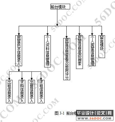 房产中介系统的设计与实现(JSP+SQL2000+TOMCAT)