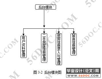 房产中介系统的设计与实现(JSP+SQL2000+TOMCAT)