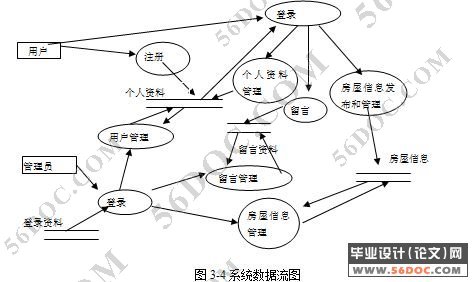 房产中介系统的设计与实现(JSP+SQL2000+TOMCAT)