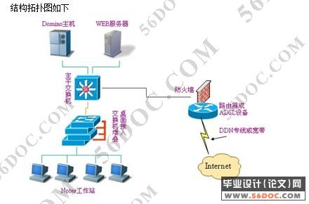 简易校园办公局域网络的设计与组建