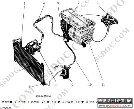 东风标致汽车空调系统故障分析