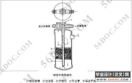 东风标致汽车空调系统故障分析