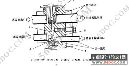 东风标致汽车空调系统故障分析