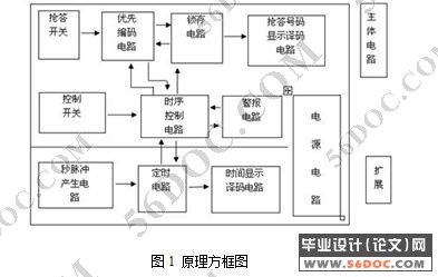 八路数字抢答器的设计(数字电路)