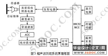 基于单片机测距仪的设计与应用(AT89C52单片机)