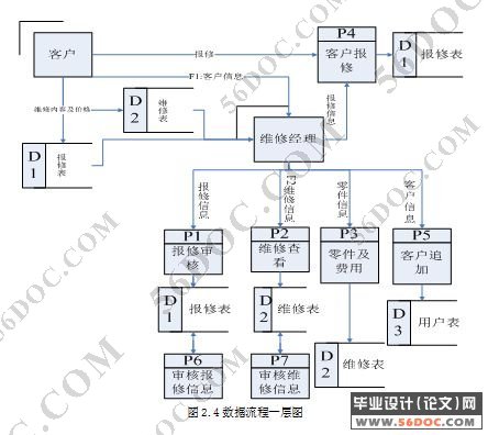 4S店汽车维修管理系统的分析与设计(JSP+MySQL)