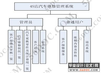 4S店汽车维修管理系统的分析与设计(JSP+MySQL)
