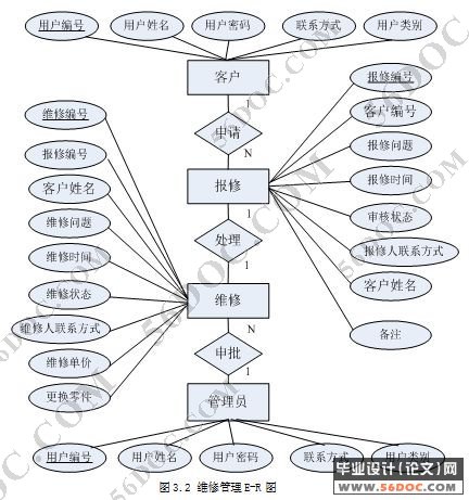 4S店汽车维修管理系统的分析与设计(JSP+MySQL)