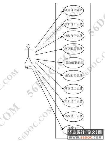 绩效评估系统员工自评模块的设计开发(JSP+SQL2000)