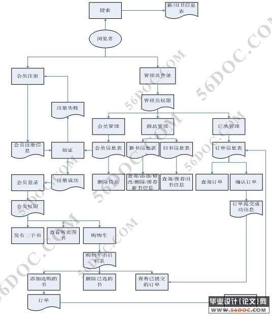 旖轩阁网上书城(书店)的设计与实现(JSP+MySQL)