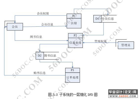 旖轩阁网上书城(书店)的设计与实现(JSP+MySQL)