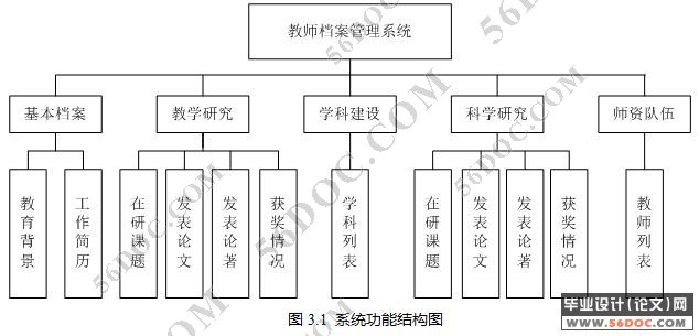 教师档案信息管理系统的设计与实现(ASP.NET2.0+SQL2005)