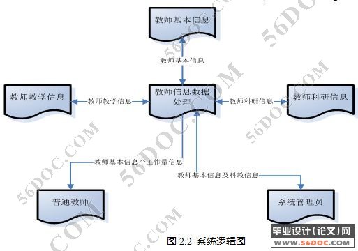 教师档案信息管理系统的设计与实现(ASP.NET2.0+SQL2005)