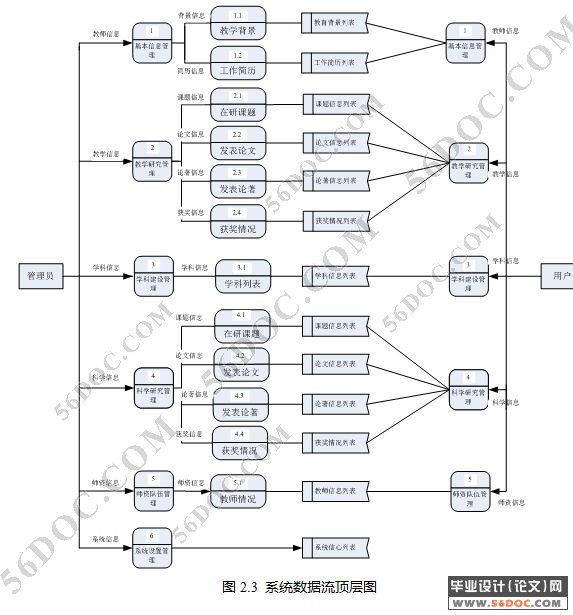 教师档案信息管理系统的设计与实现(ASP.NET2.0+SQL2005)