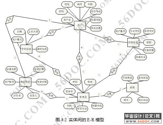 ʦϢϵͳʵ(ASP.NET2.0+SQL2005)