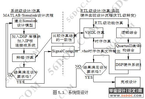 基于FPGA的软件无线电调制器的设计与实现(EDA工具)