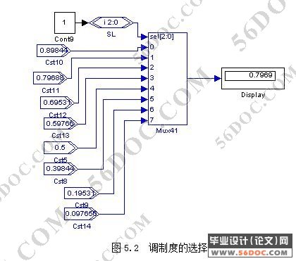 基于FPGA的软件无线电调制器的设计与实现(EDA工具)