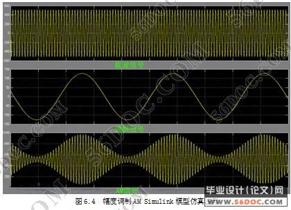 基于FPGA的软件无线电调制器的设计与实现(EDA工具)
